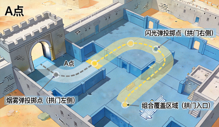 CSGO荒漠迷城A点烟雾弹与闪光弹组合投掷点位示意图